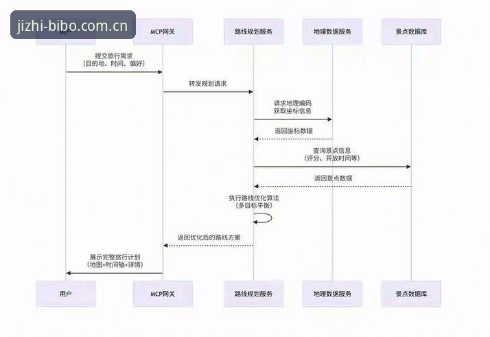 必博体育平台新手入门详解：从注册到下载的全流程指南